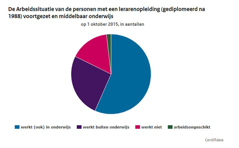 Cijfers gediplomeerden Cijfers gediplomeerden