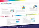 Infographic Curriculum nu juli 2017