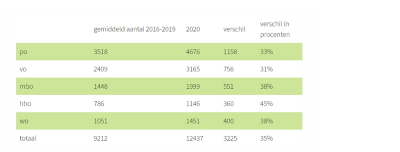 Pensioengolf aantallen 1