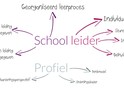 Schoolleiders1