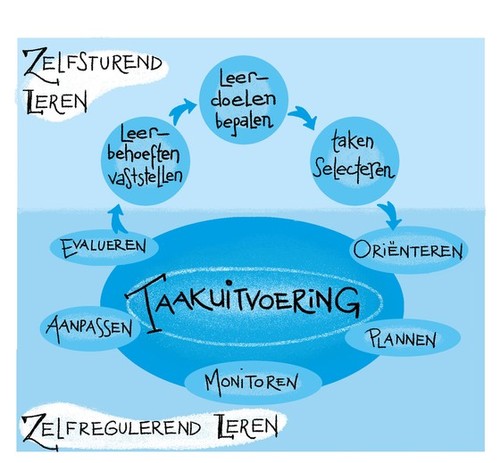 Zelfsturend copy1 Zelfsturend copy1